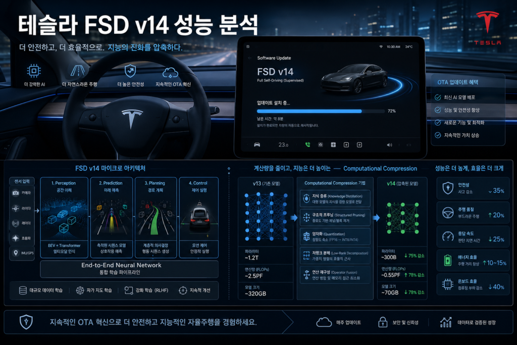 테슬라 FSD v14 업데이트